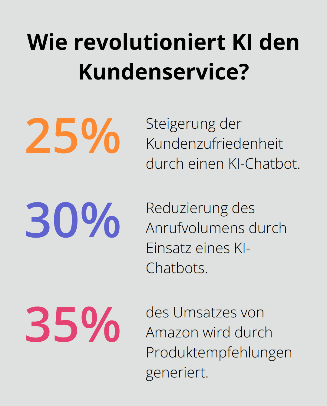 Fact - Wie revolutioniert KI den Kundenservice?