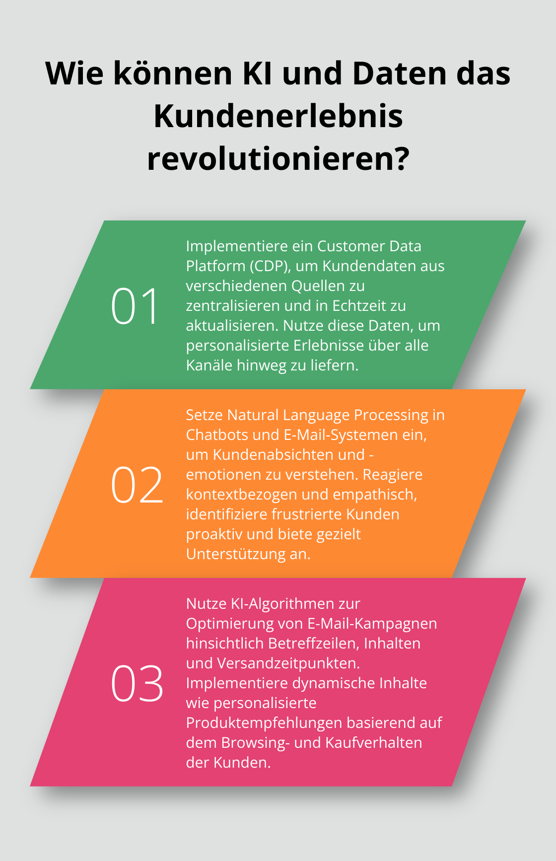 Fact - Wie können KI und Daten das Kundenerlebnis revolutionieren?