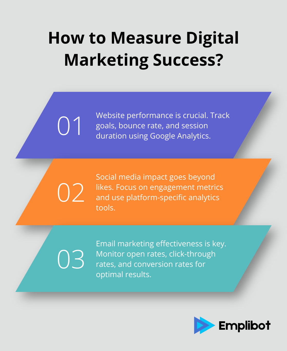 Fact - How to Measure Digital Marketing Success?