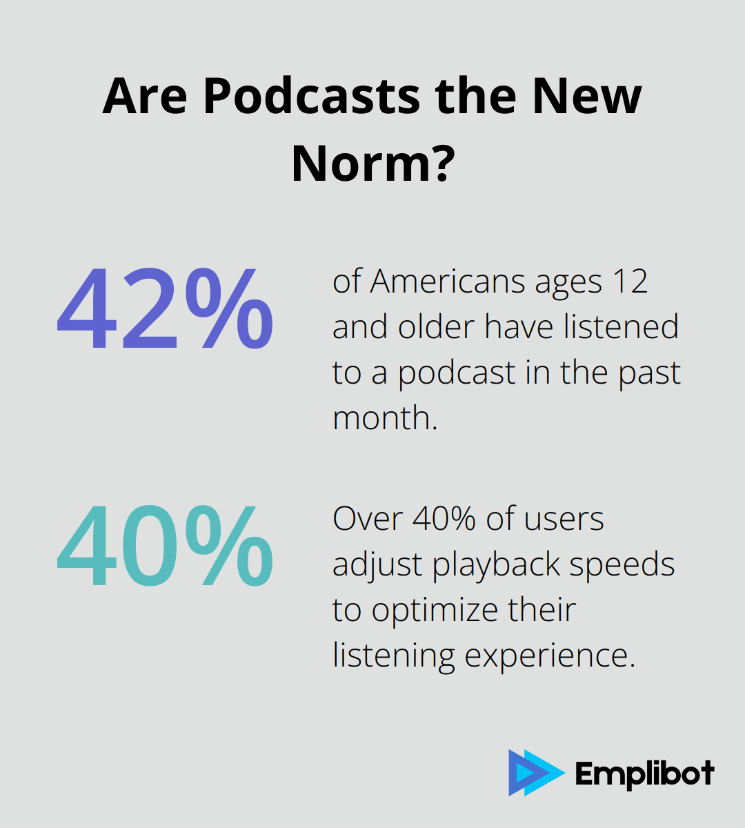 Fact - Are Podcasts the New Norm?