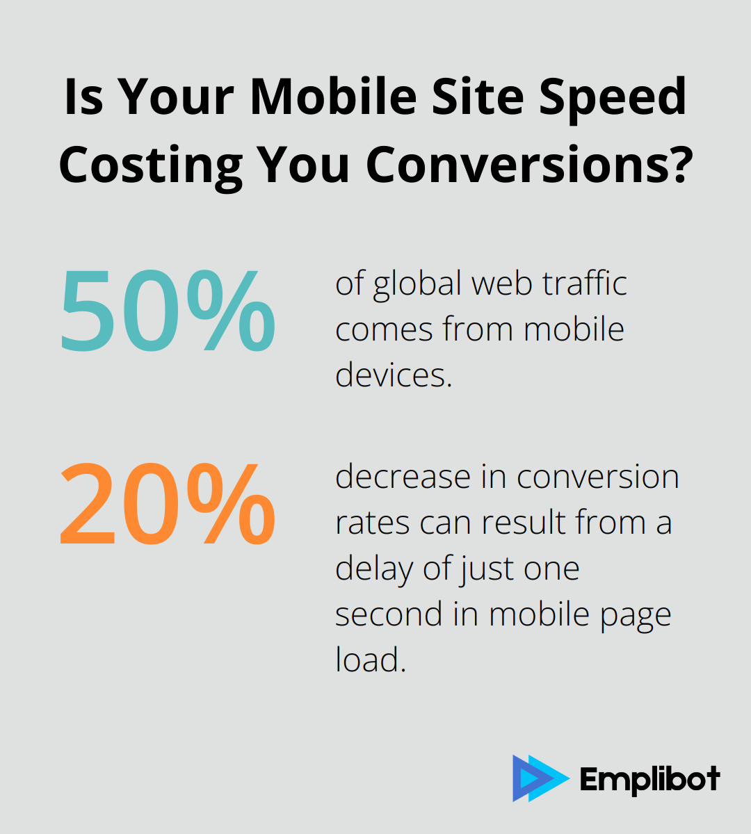 Fact - Is Your Mobile Site Speed Costing You Conversions?