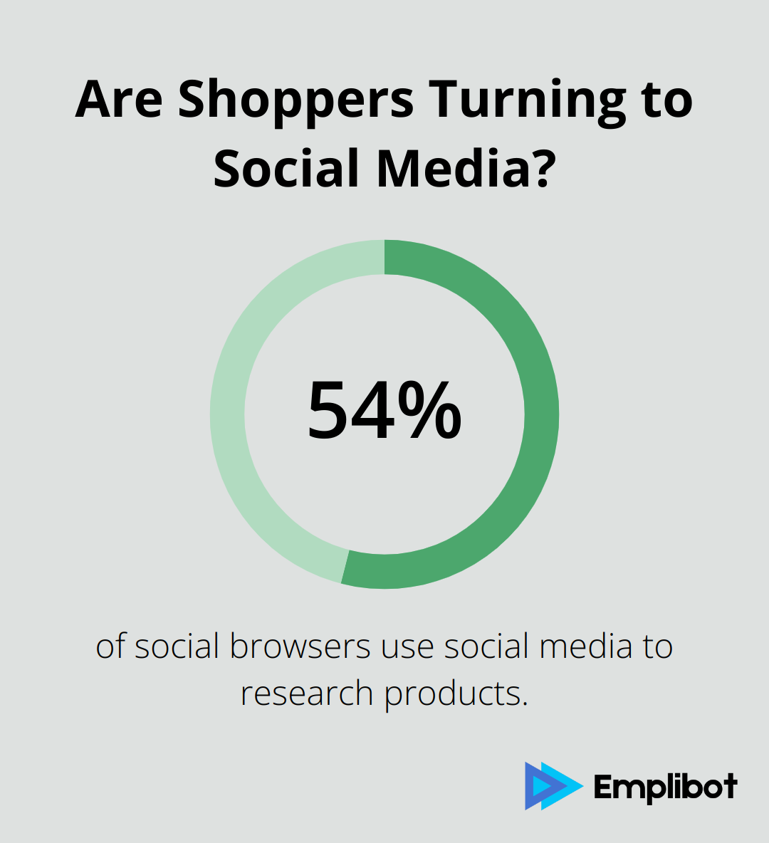 Are Shoppers Turning to Social Media?