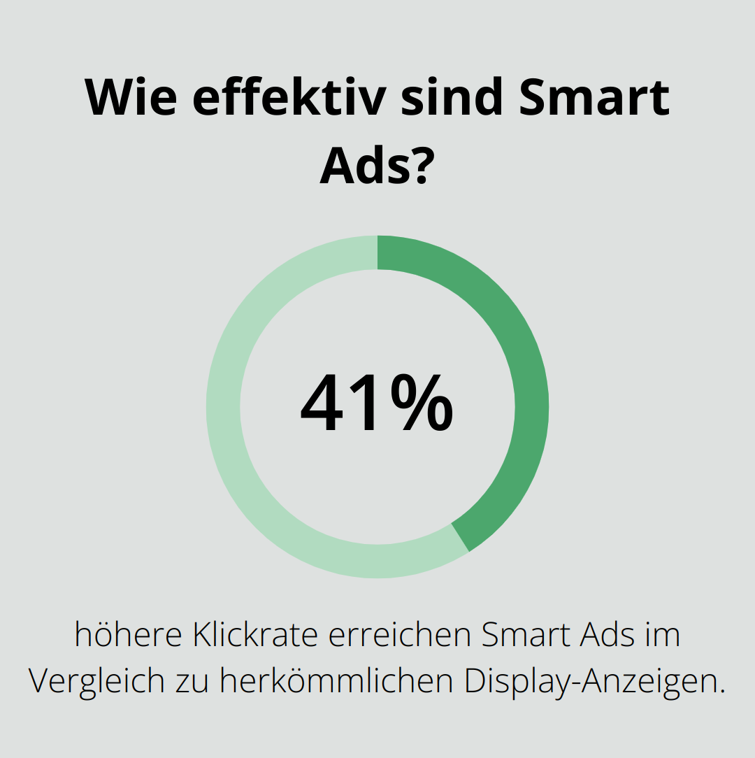 Wie effektiv sind Smart Ads?