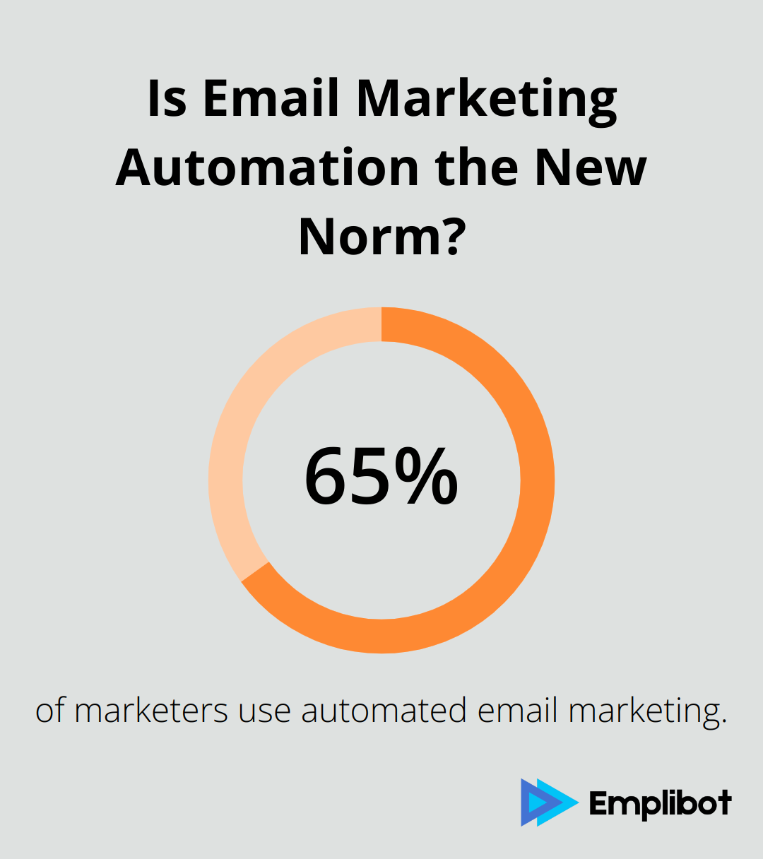 Is Email Marketing Automation the New Norm?