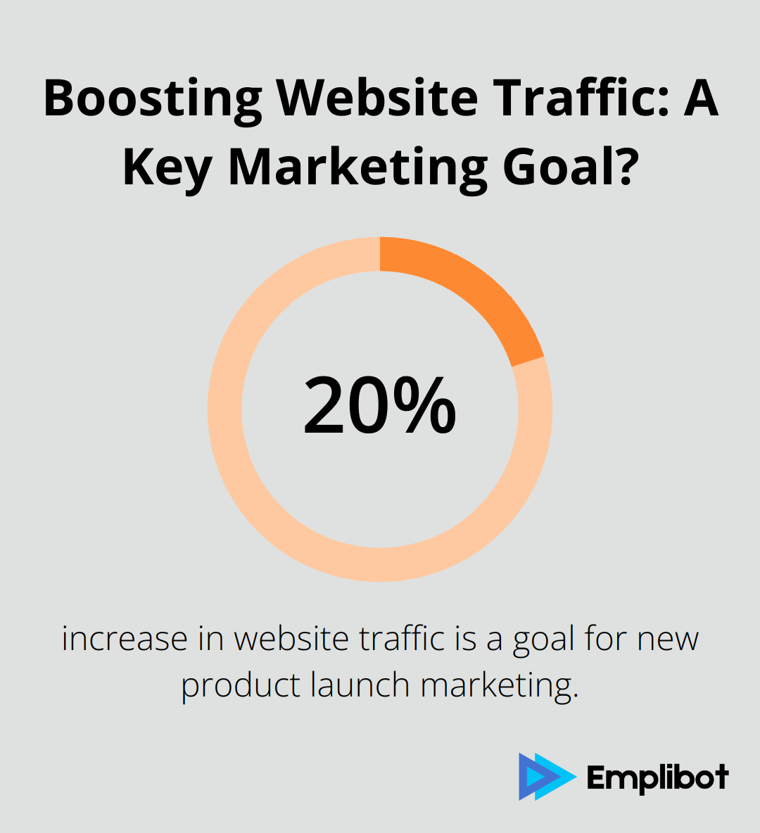 Boosting Website Traffic: A Key Marketing Goal?