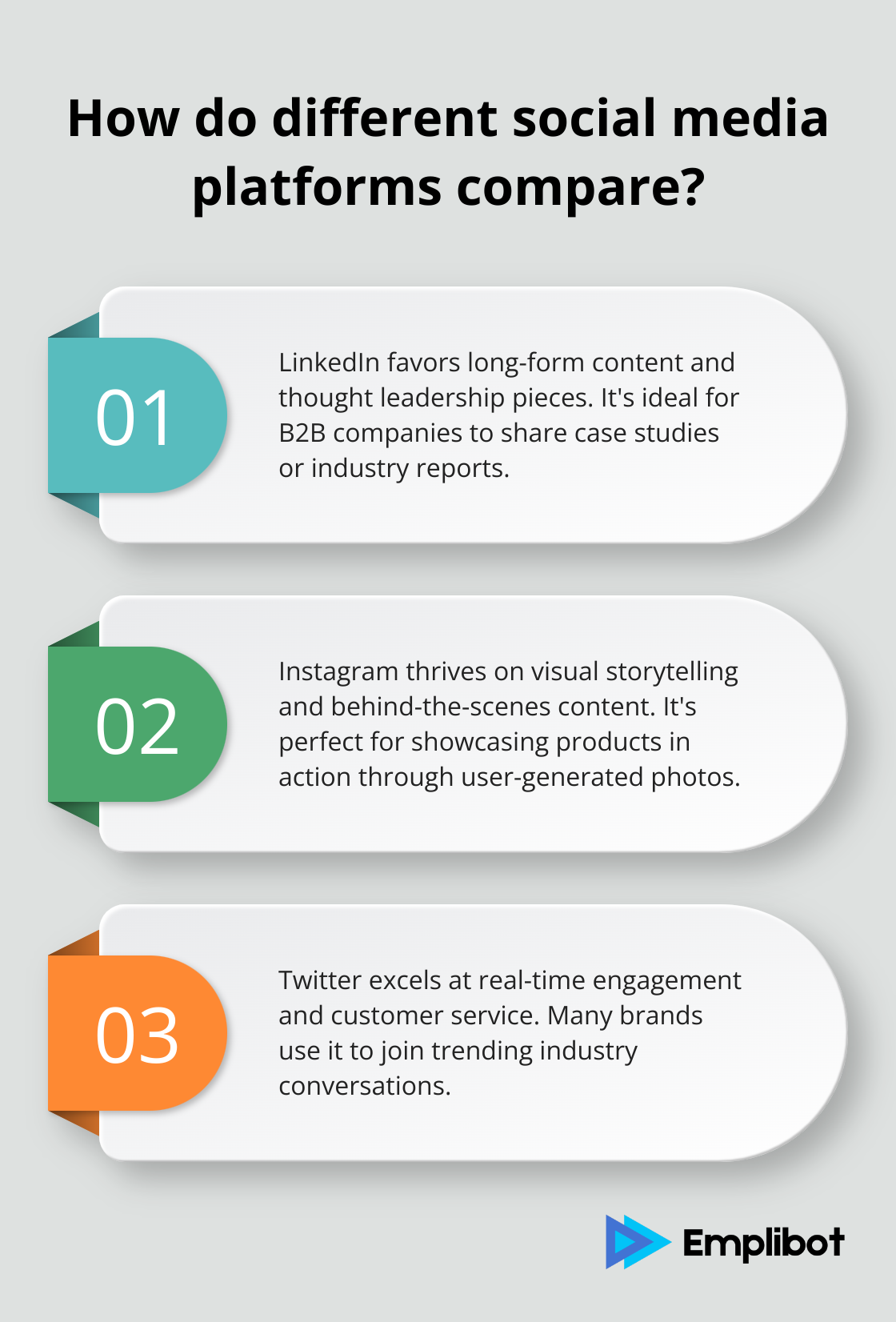 Fact - How do different social media platforms compare?