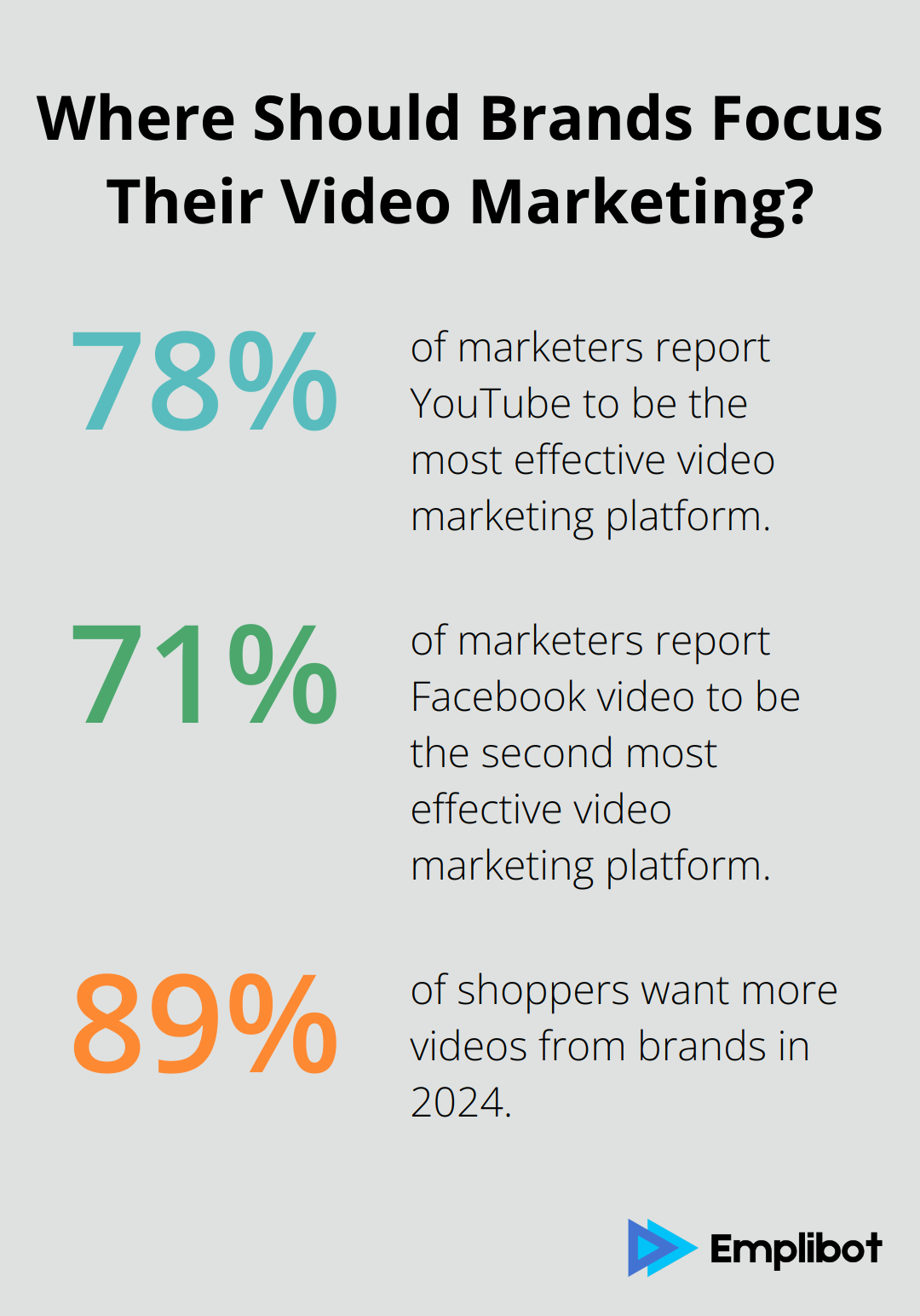 Fact - Where Should Brands Focus Their Video Marketing?