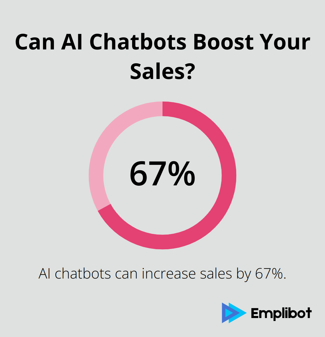 Can AI Chatbots Boost Your Sales?