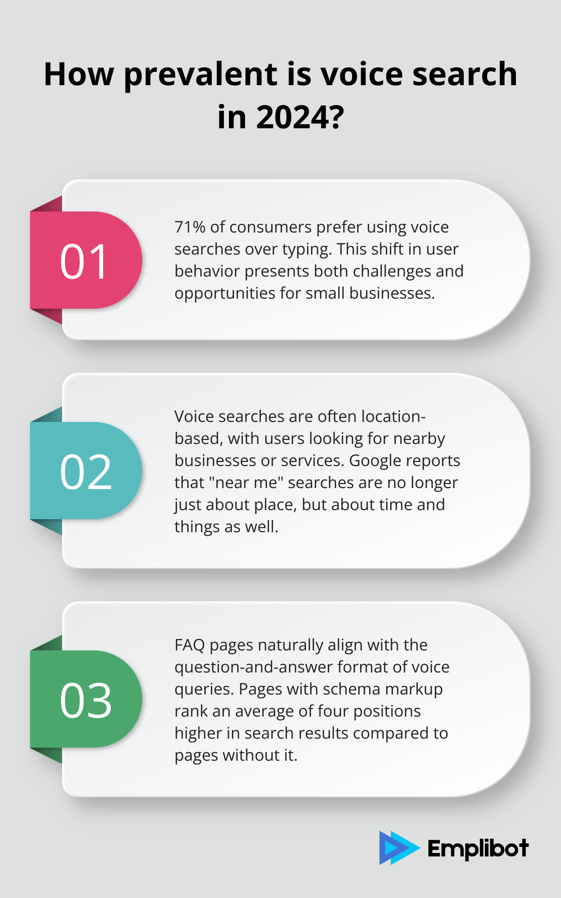 Fact - How prevalent is voice search in 2024?