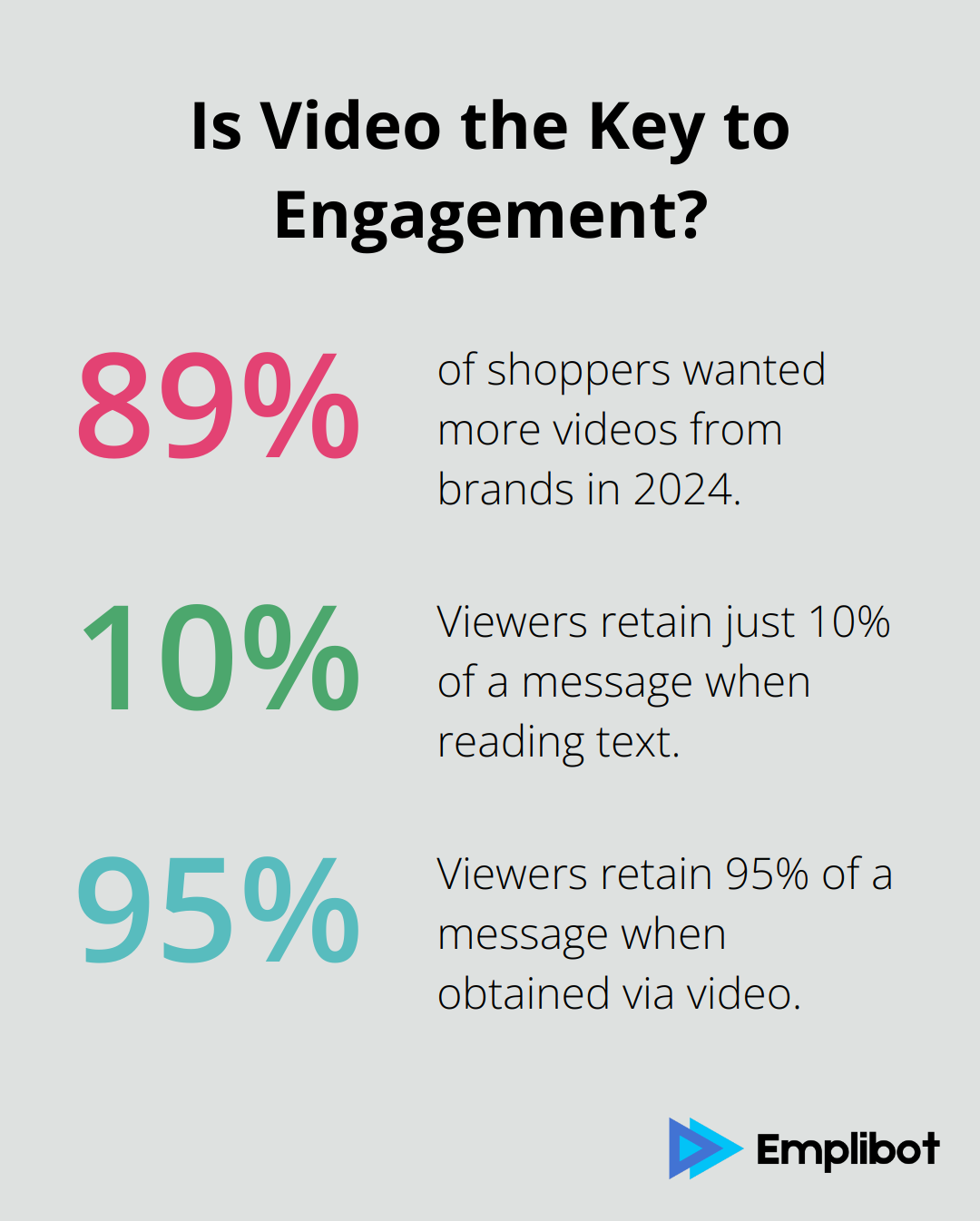 Fact - Is Video the Key to Engagement?