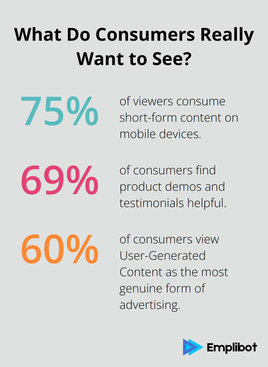 Fact - What Do Consumers Really Want to See?