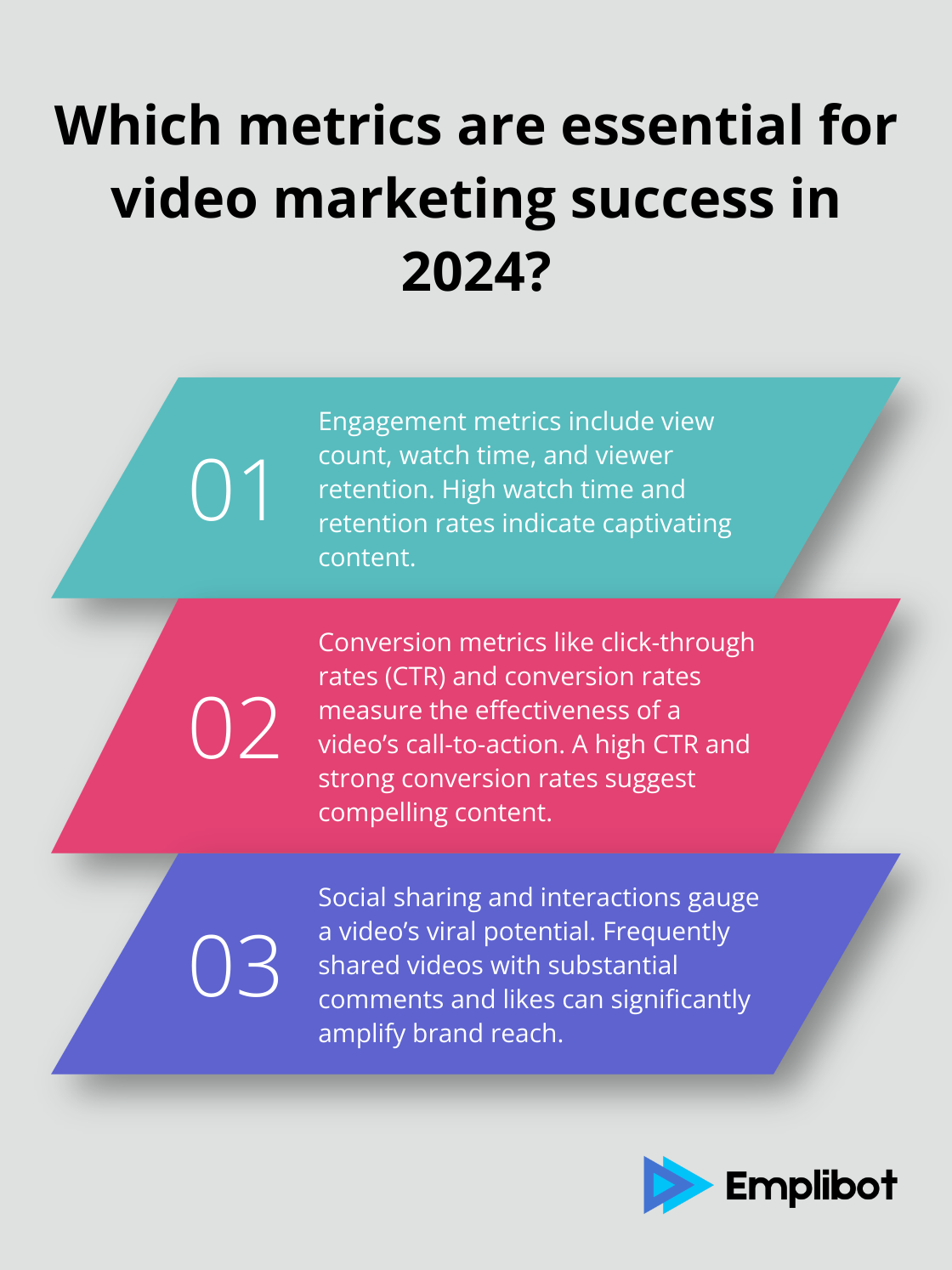 Fact - Which metrics are essential for video marketing success in 2024?