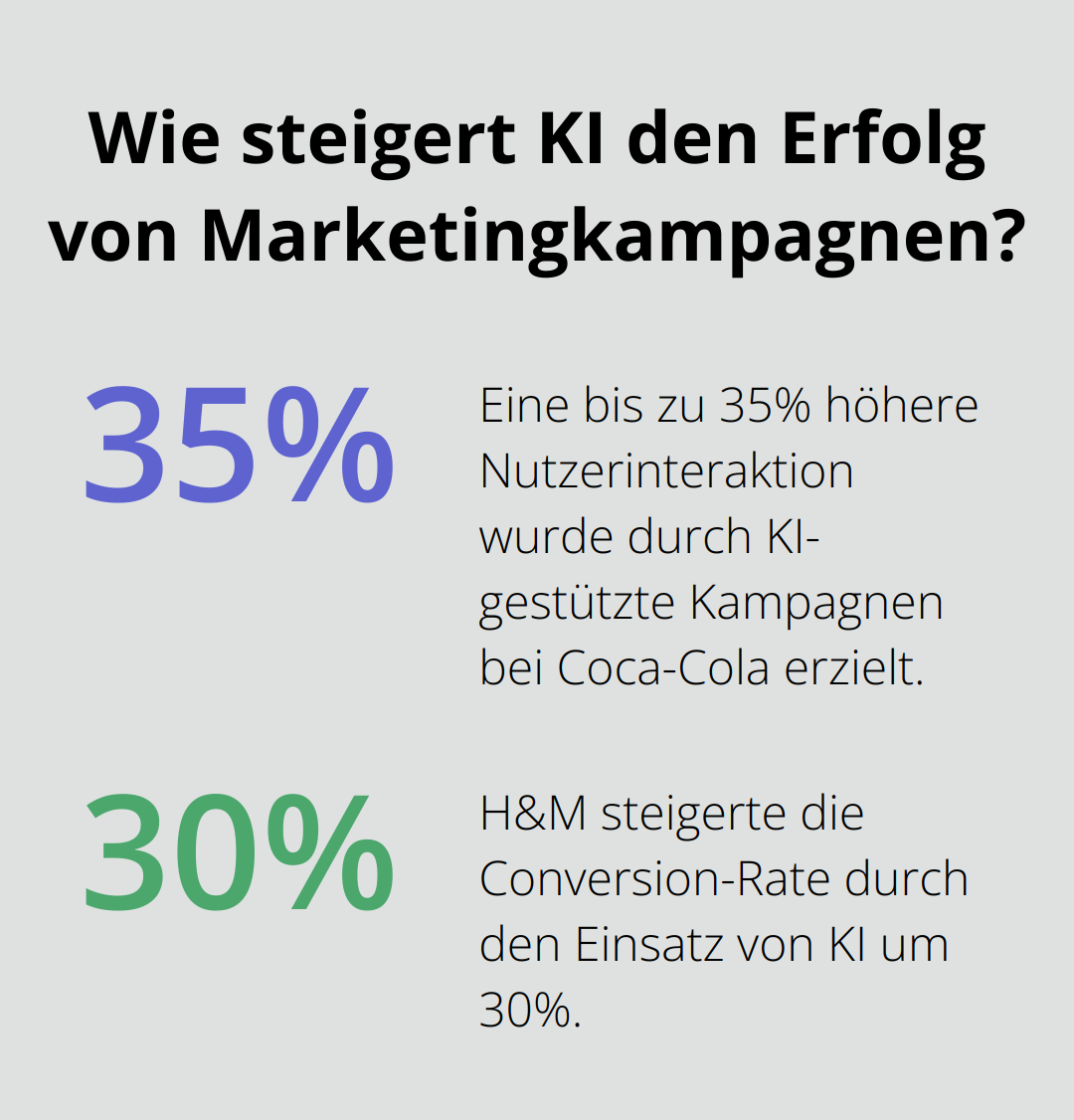 Fact - Wie steigert KI den Erfolg von Marketingkampagnen?