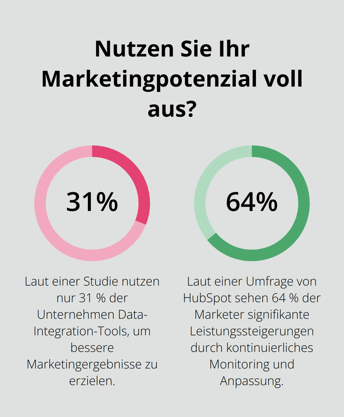 Fact - Nutzen Sie Ihr Marketingpotenzial voll aus?