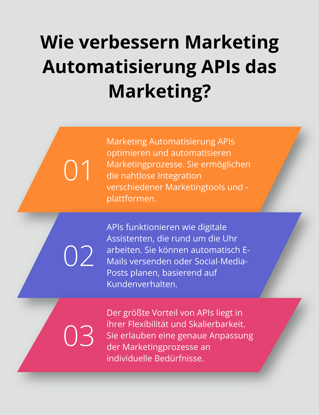 Fact - Wie verbessern Marketing Automatisierung APIs das Marketing?