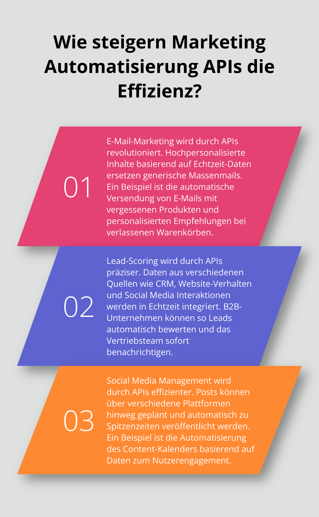 Fact - Wie steigern Marketing Automatisierung APIs die Effizienz?