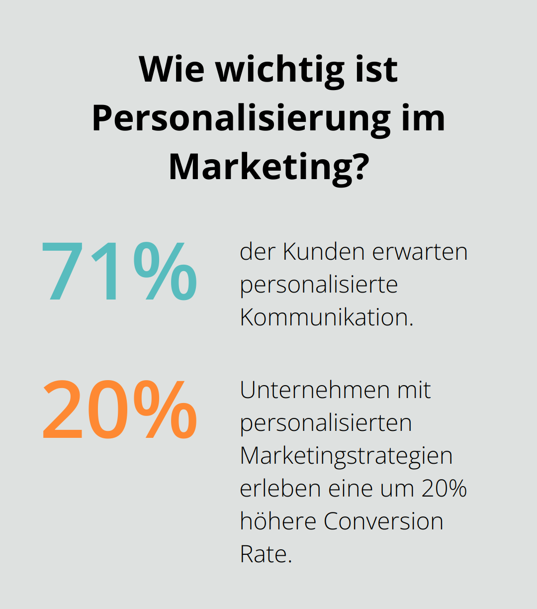 Fact - Wie wichtig ist Personalisierung im Marketing?