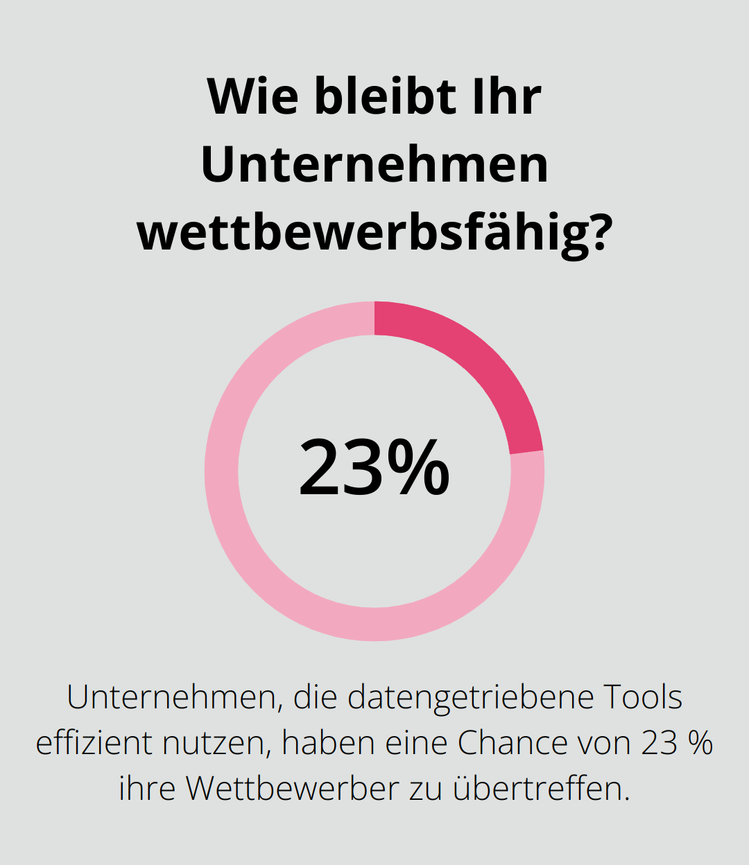 Wie bleibt Ihr Unternehmen wettbewerbsfähig?