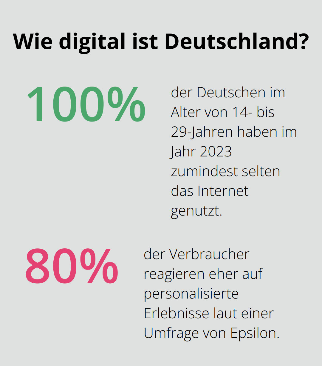 Fact - Wie digital ist Deutschland?