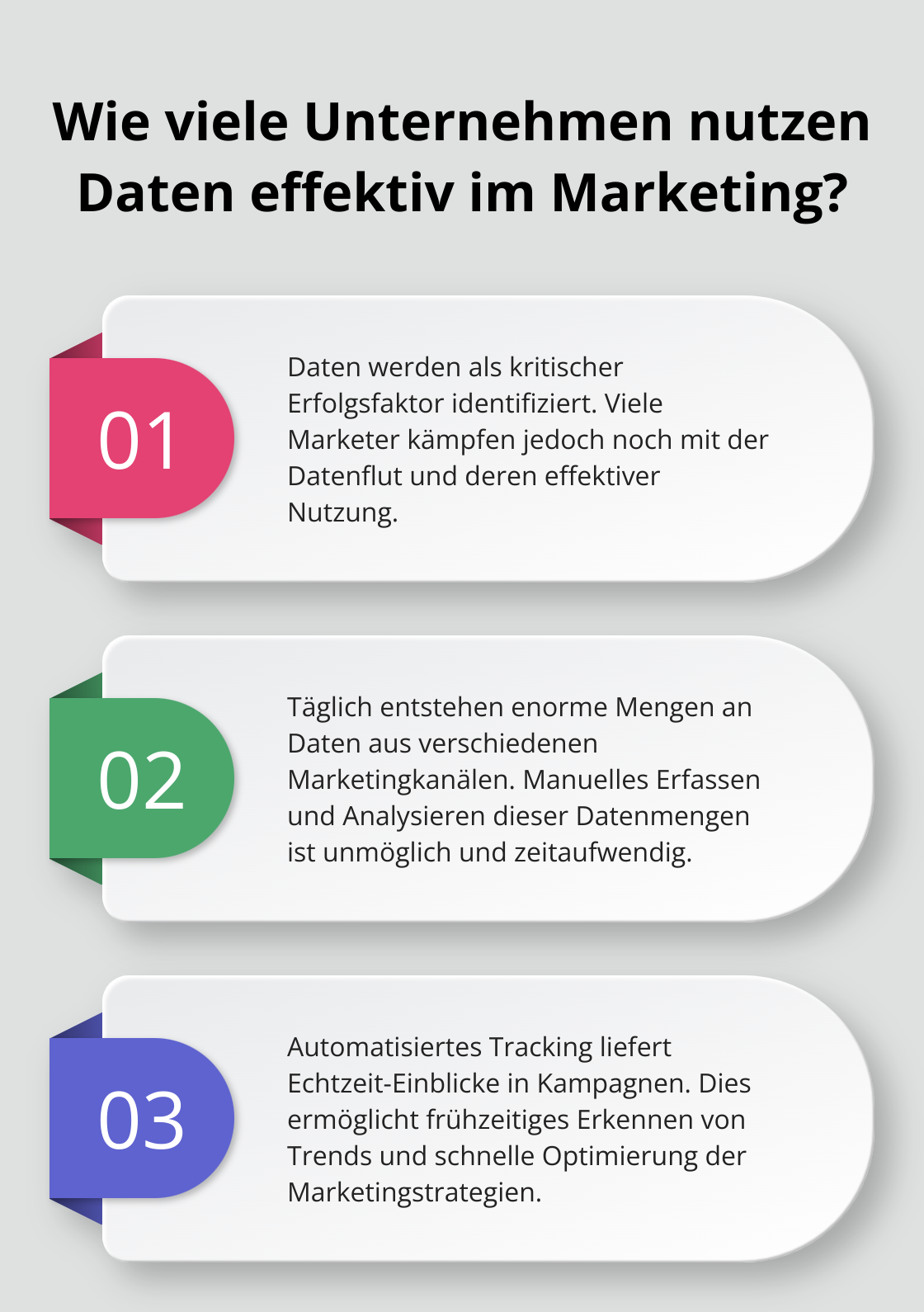 Fact - Wie viele Unternehmen nutzen Daten effektiv im Marketing?