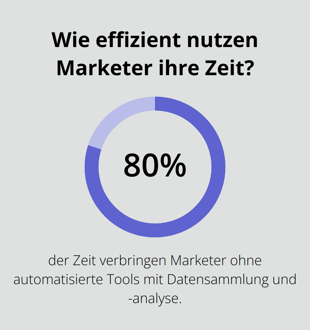 Wie effizient nutzen Marketer ihre Zeit?