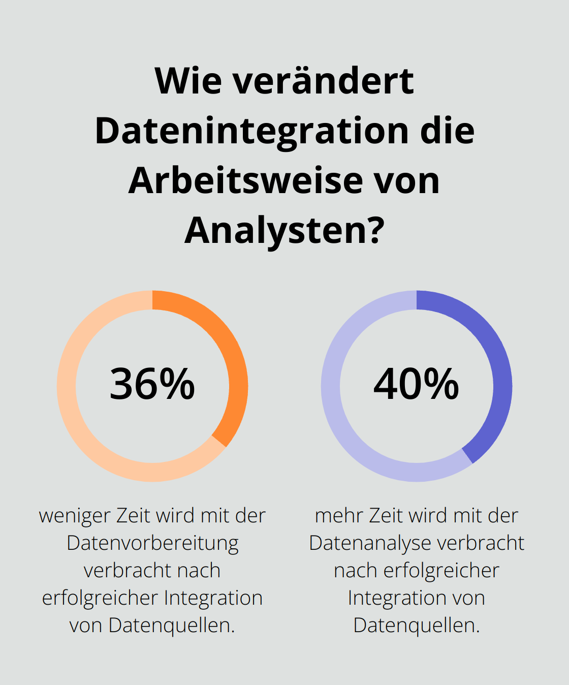 Fact - Wie verändert Datenintegration die Arbeitsweise von Analysten?