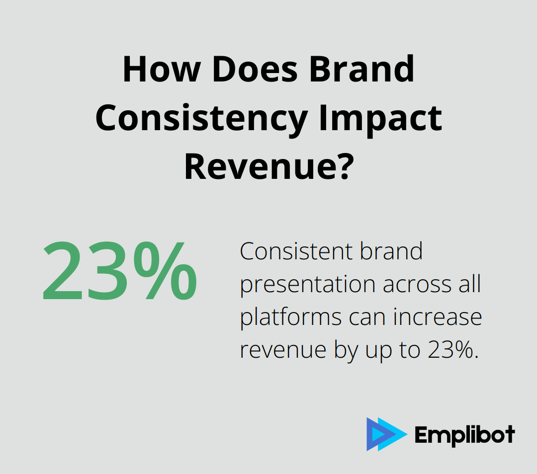 How Does Brand Consistency Impact Revenue?