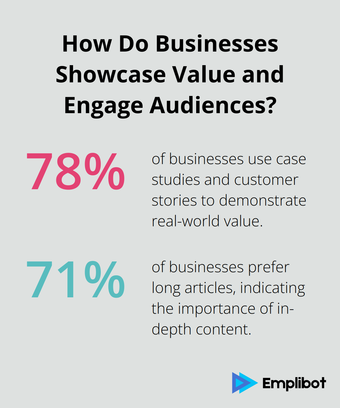 Fact - How Do Businesses Showcase Value and Engage Audiences?