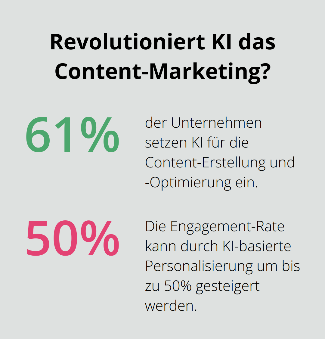 Fact - Revolutioniert KI das Content-Marketing?