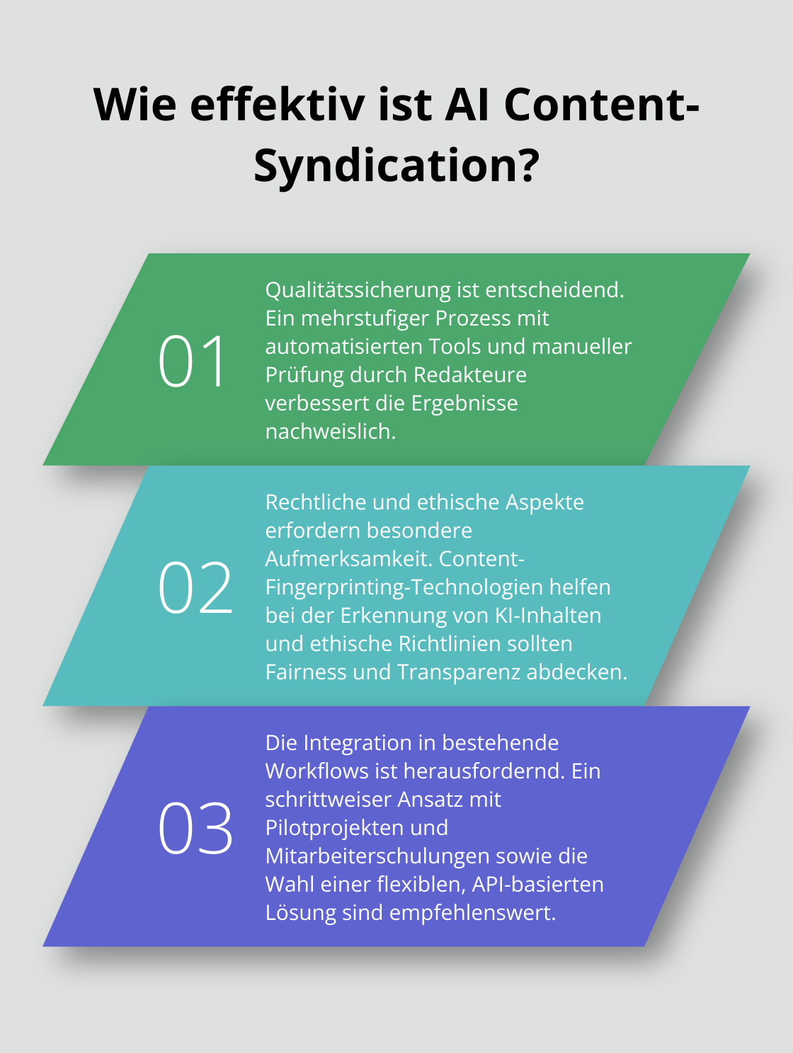 Fact - Wie effektiv ist AI Content-Syndication?