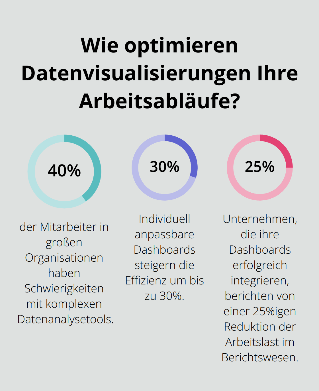 Fact - Wie optimieren Datenvisualisierungen Ihre Arbeitsabläufe?