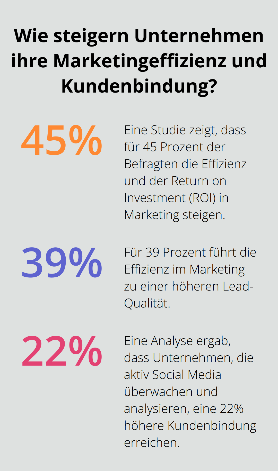 Fact - Wie steigern Unternehmen ihre Marketingeffizienz und Kundenbindung?