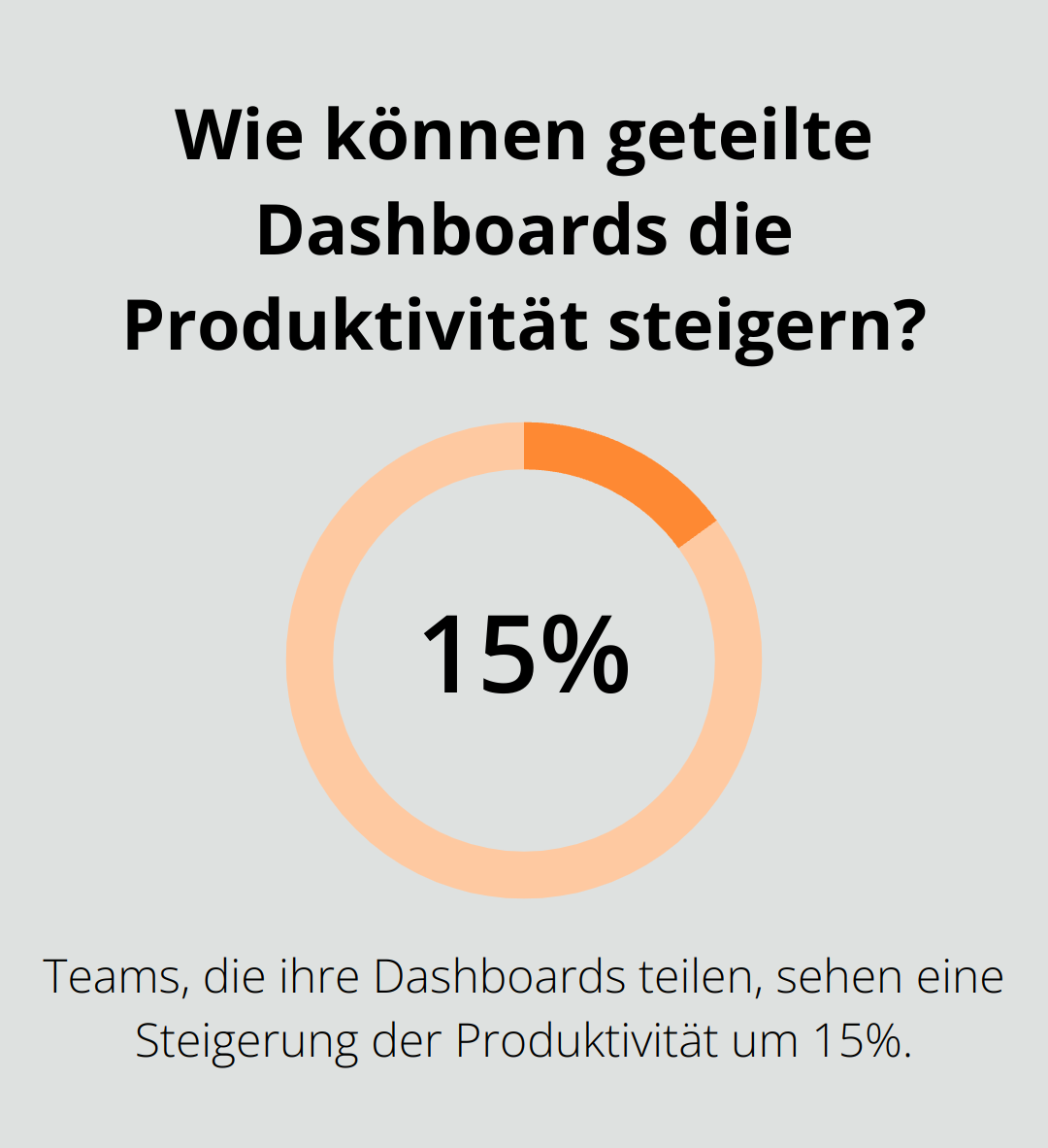 Wie können geteilte Dashboards die Produktivität steigern?