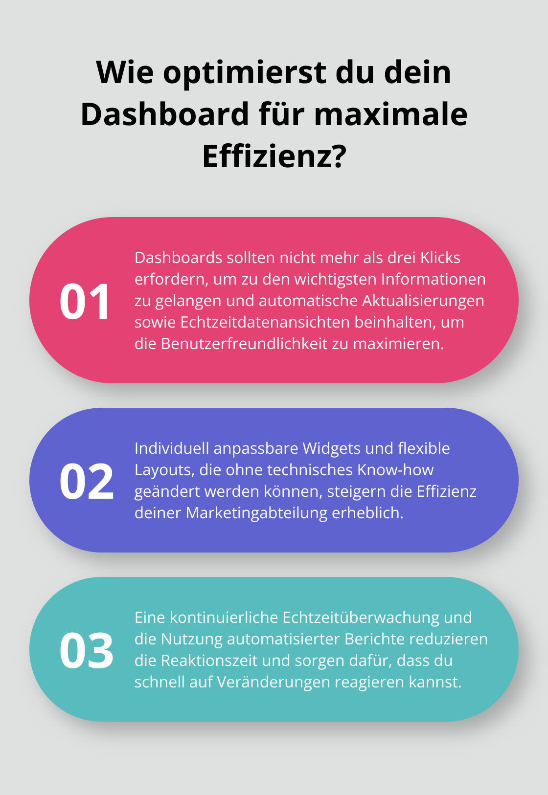 Fact - Wie optimierst du dein Dashboard für maximale Effizienz?