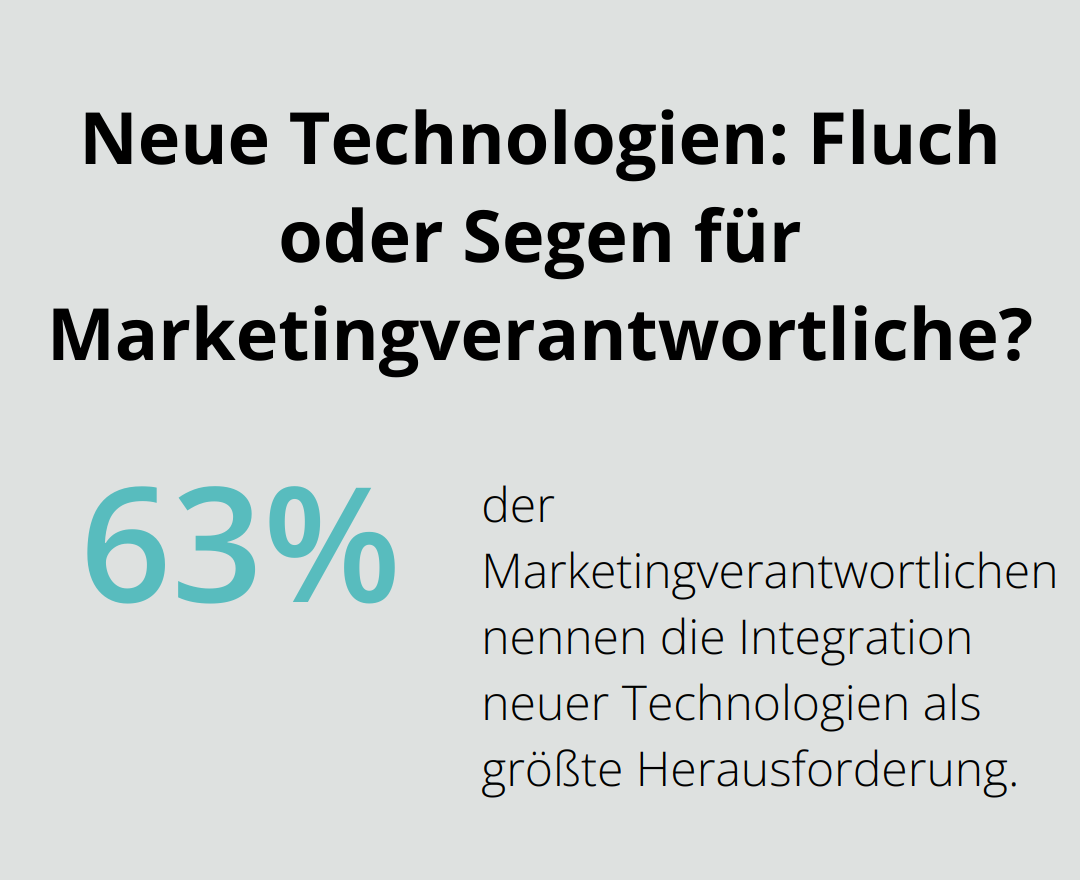 Neue Technologien: Fluch oder Segen für Marketingverantwortliche?