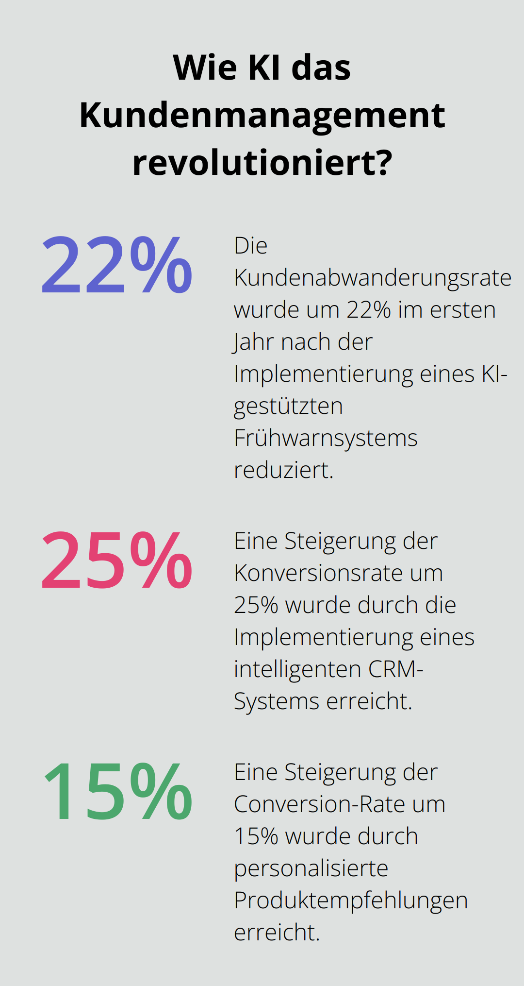 Fact - Wie KI das Kundenmanagement revolutioniert?