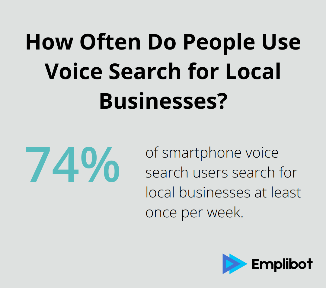 How Often Do People Use Voice Search for Local Businesses?