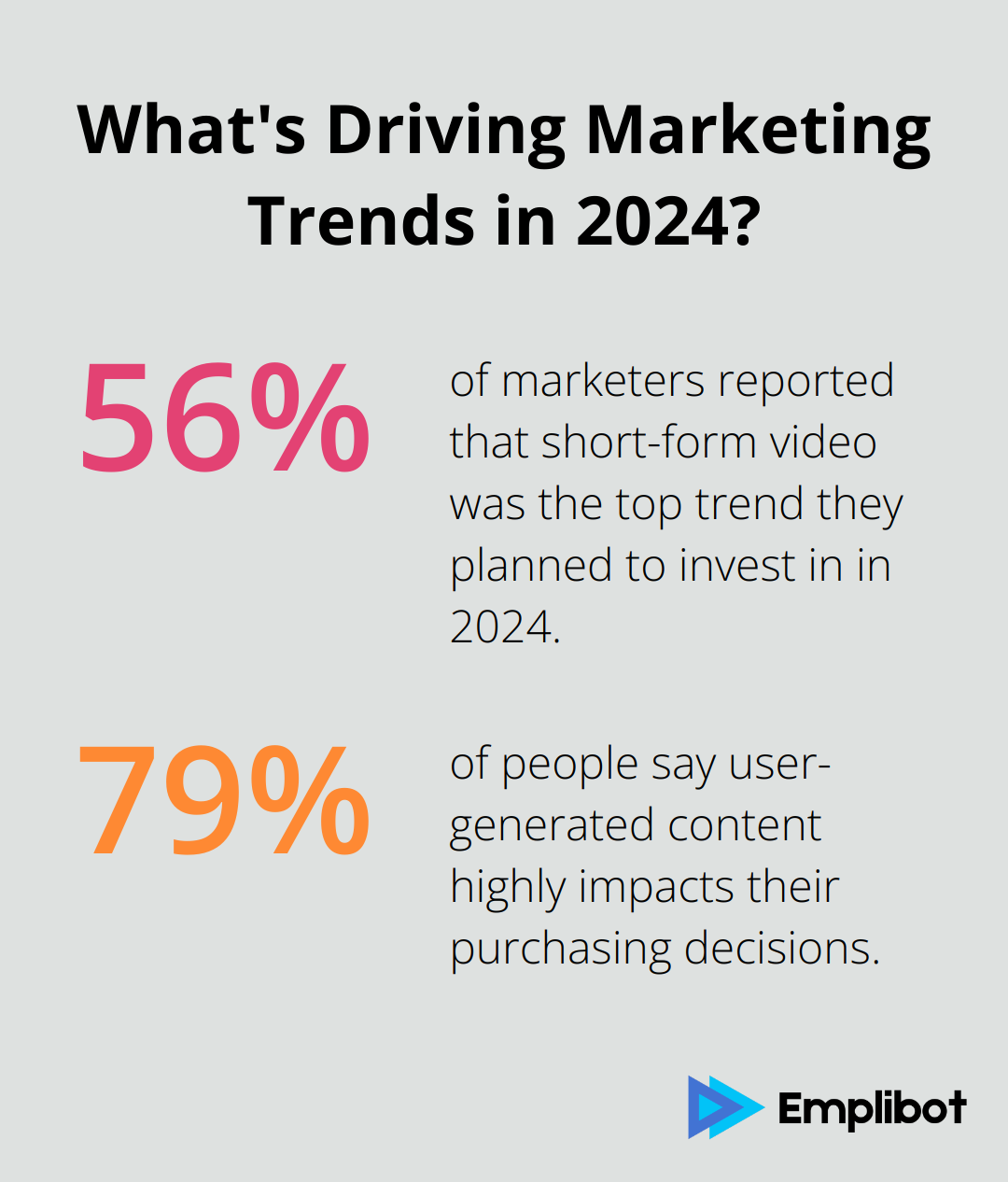 Fact - What's Driving Marketing Trends in 2024?