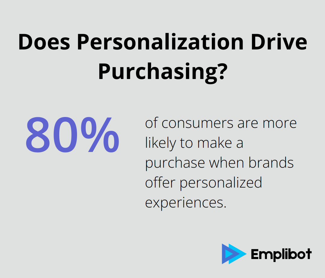 Does Personalization Drive Purchasing?