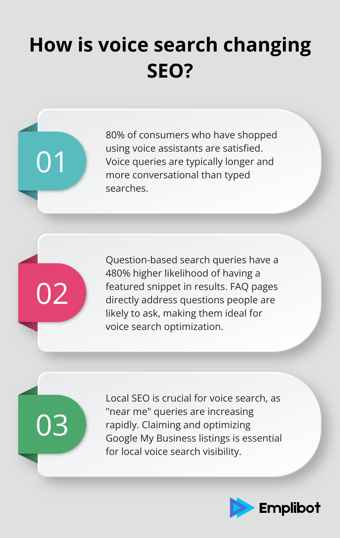 Fact - How is voice search changing SEO?