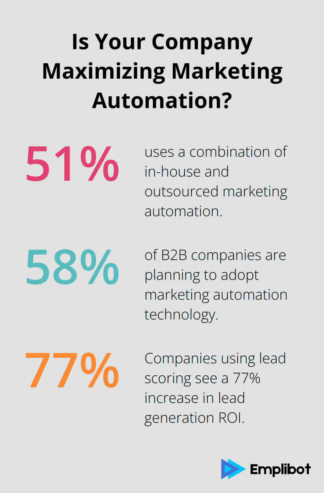 Fact - Is Your Company Maximizing Marketing Automation?