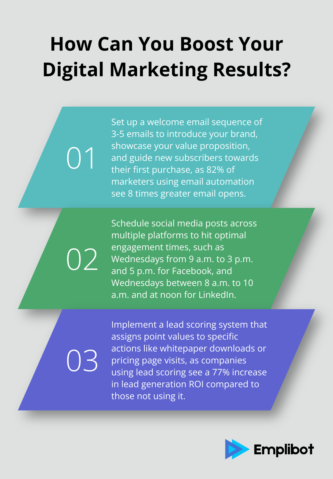 Fact - How Can You Boost Your Digital Marketing Results?