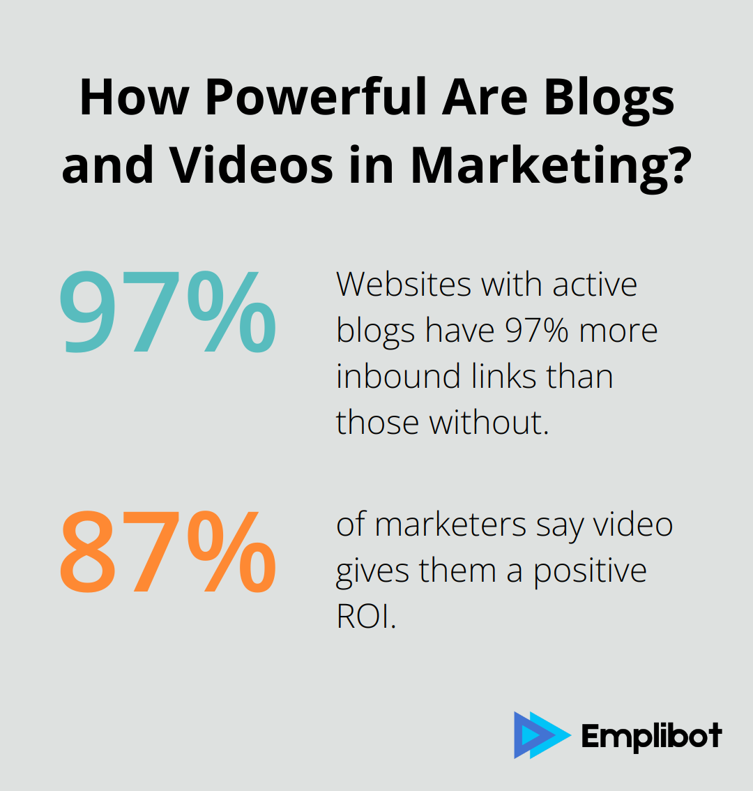 Fact - How Powerful Are Blogs and Videos in Marketing?