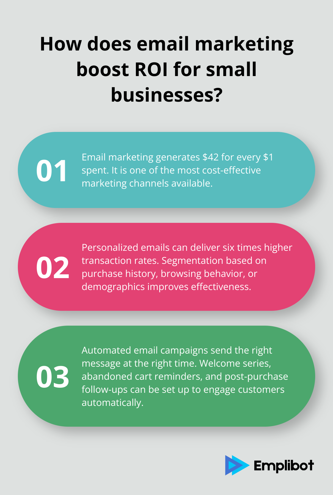 Fact - How does email marketing boost ROI for small businesses?