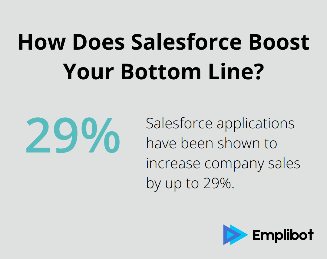 How Does Salesforce Boost Your Bottom Line?