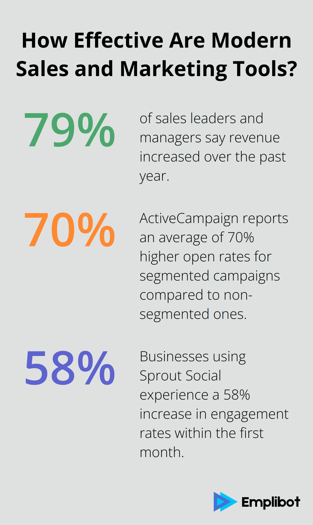 Fact - How Effective Are Modern Sales and Marketing Tools?