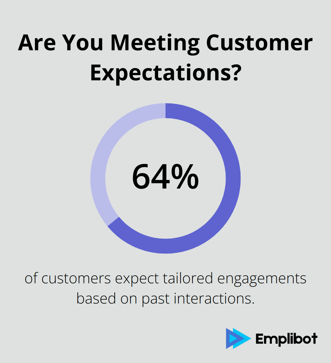 Are You Meeting Customer Expectations?