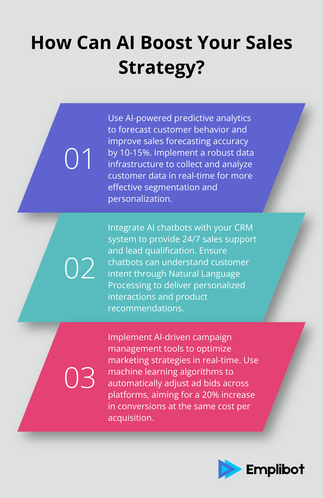 Fact - How Can AI Boost Your Sales Strategy?