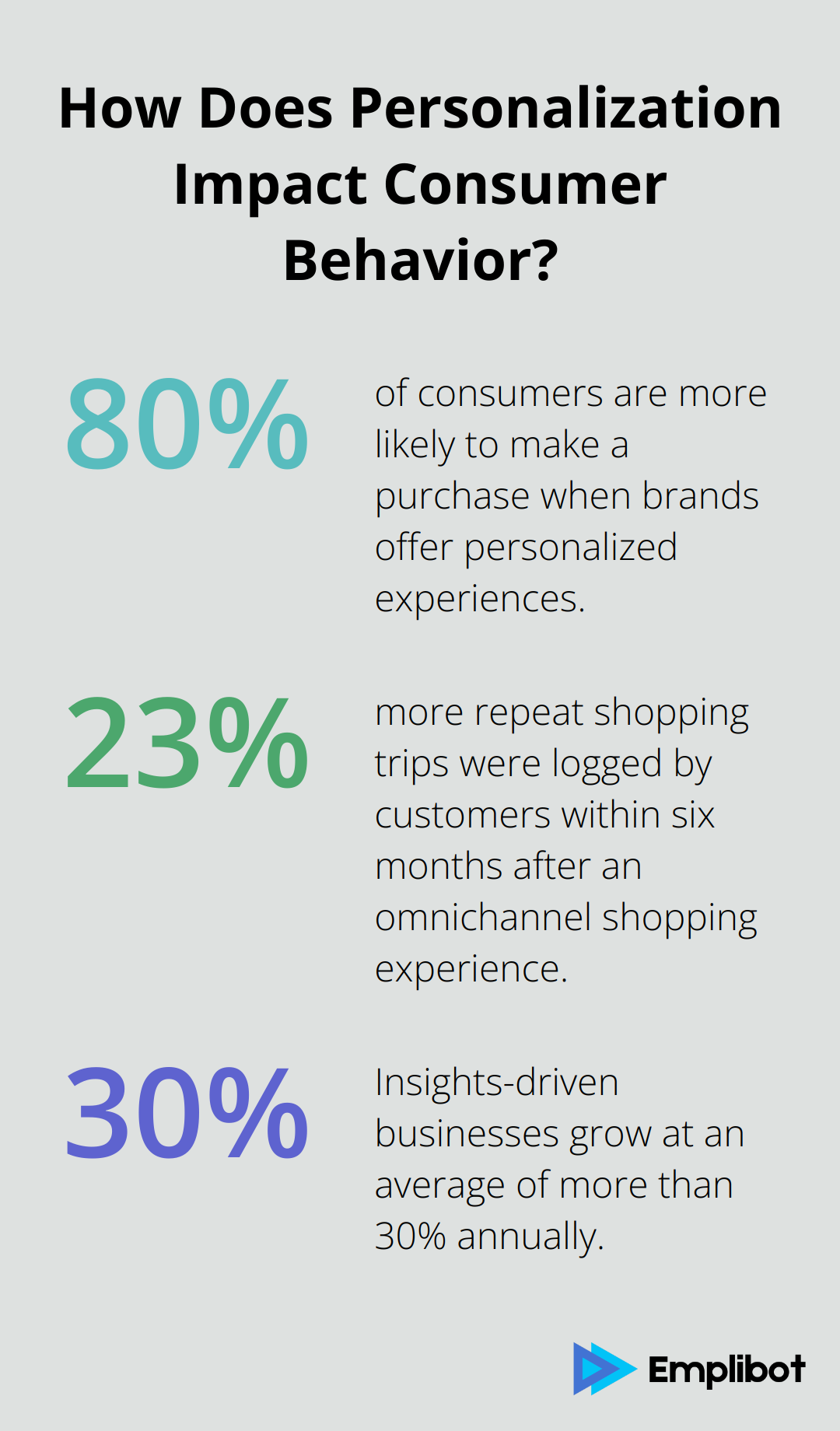 Fact - How Does Personalization Impact Consumer Behavior?