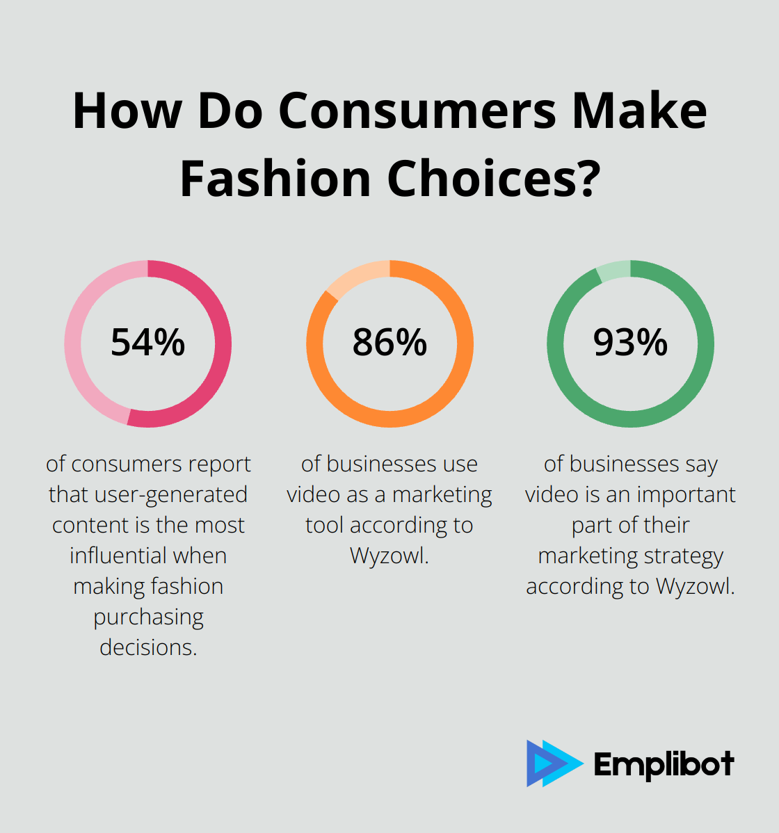 Fact - How Do Consumers Make Fashion Choices?